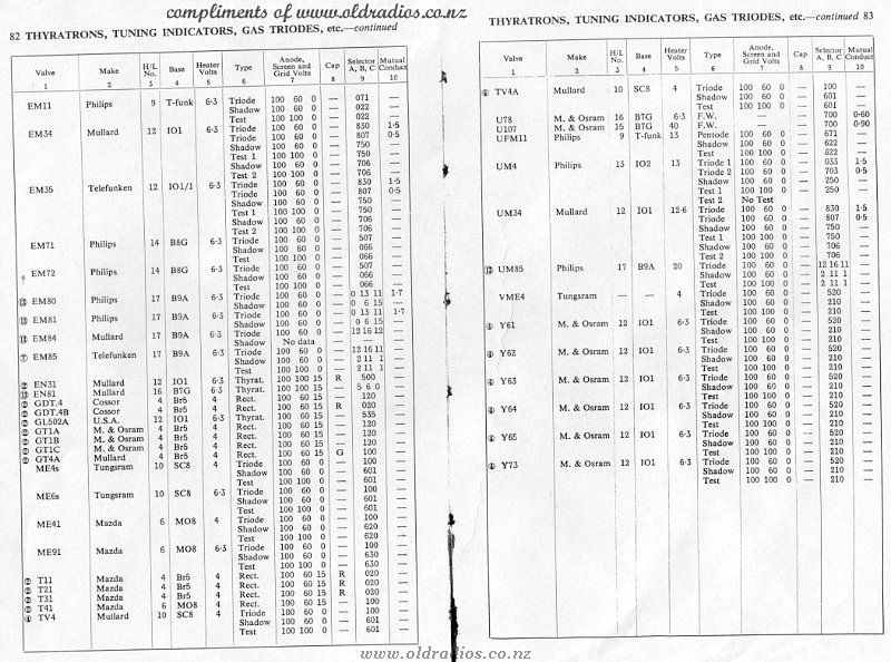 EYES_ EM11-Y73 Tube Data